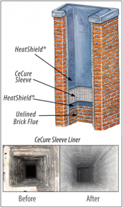 chimney liner, heatshield, flue image