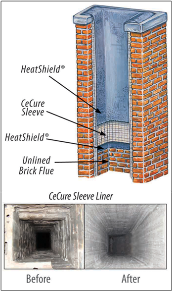 What a Chimney Flue Is and Why It's Needed